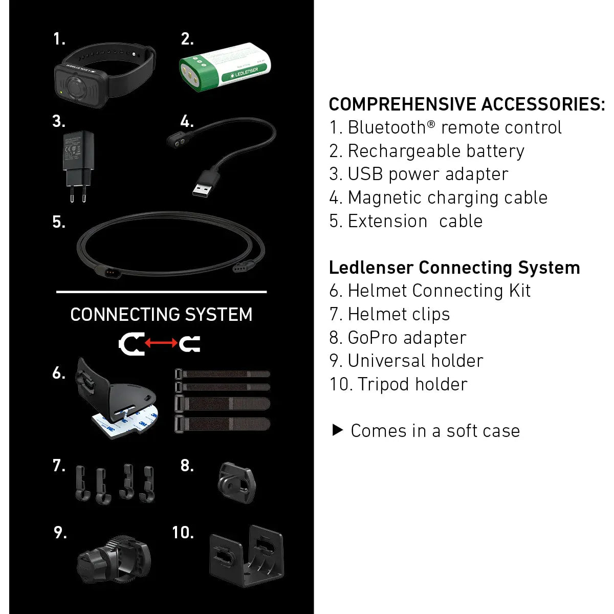 Ledlenser H19R Signature Rechargeable Head Torch