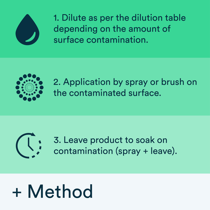 Buy the Actiwash Professional: Powerful Outdoor Biocide now. Available for dispatch in Ireland from Ted Johnson Ltd, Naas, County Kildare, W91 XW35. Problem Solved!