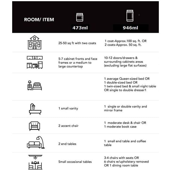 Beyond Paint Cabinet & Furniture Paint Coverage Chart