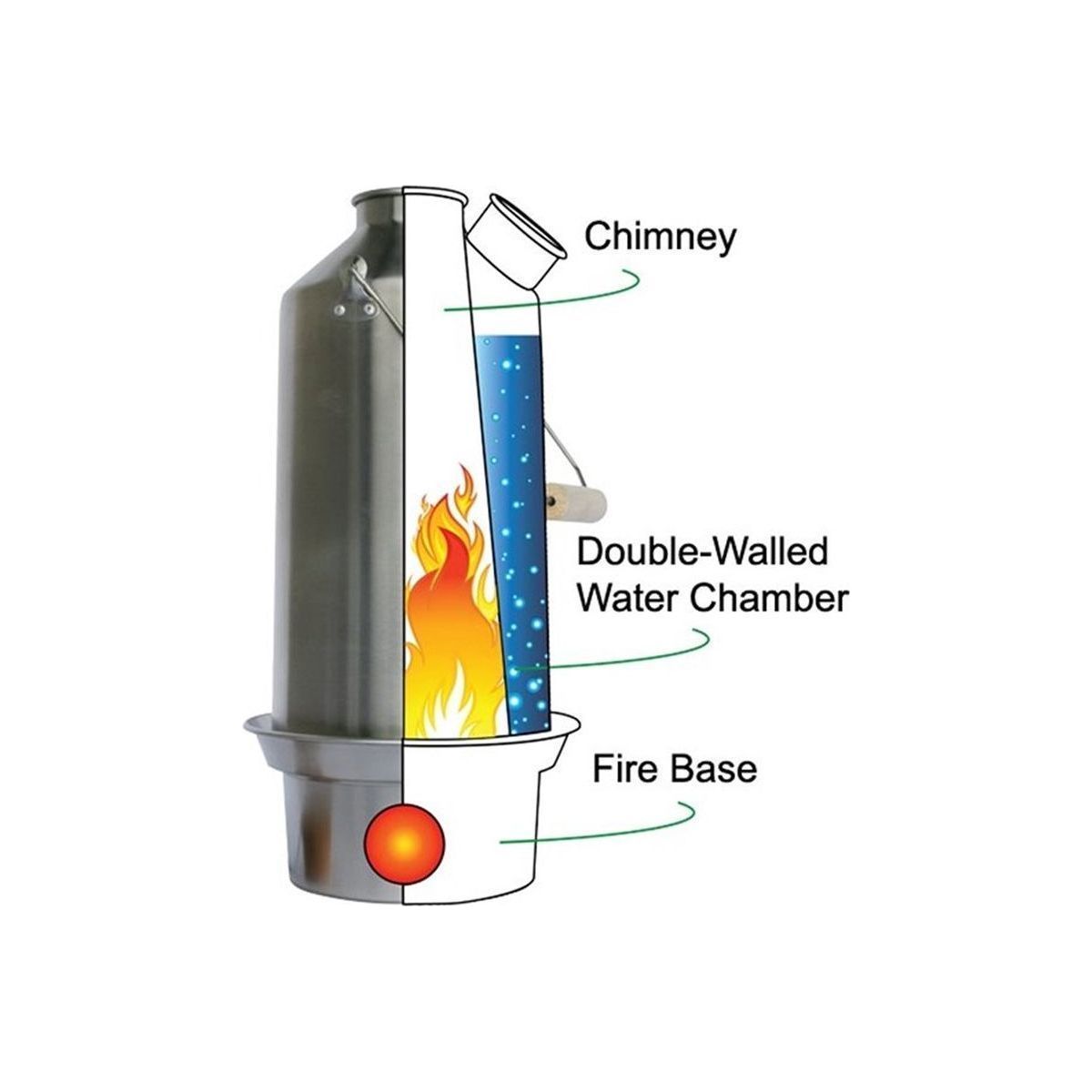 Kelly Kettle Base Camp Kettle 1.5L Stainless Steel